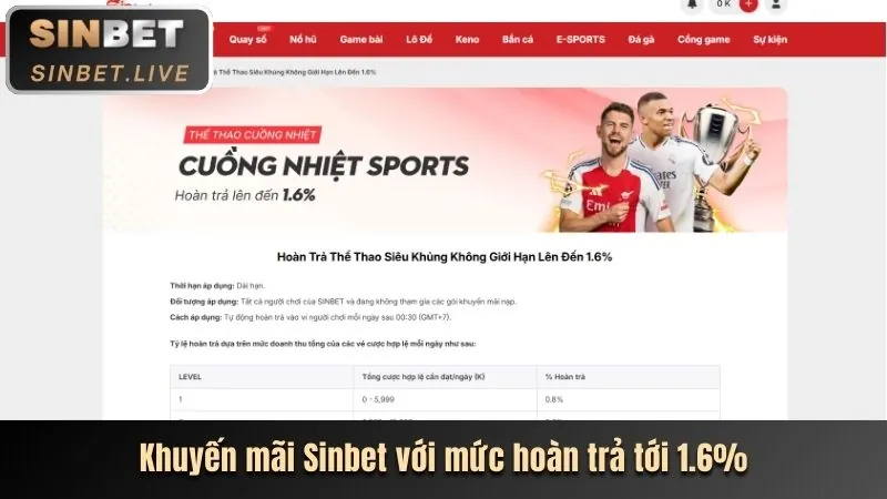 Khuyến mãi chào mừng 84win